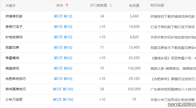 SEO培训案例:整站优化SEO项目,整个架构附子老师亲自设计!